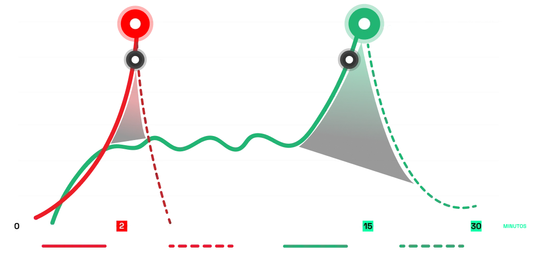 grafico